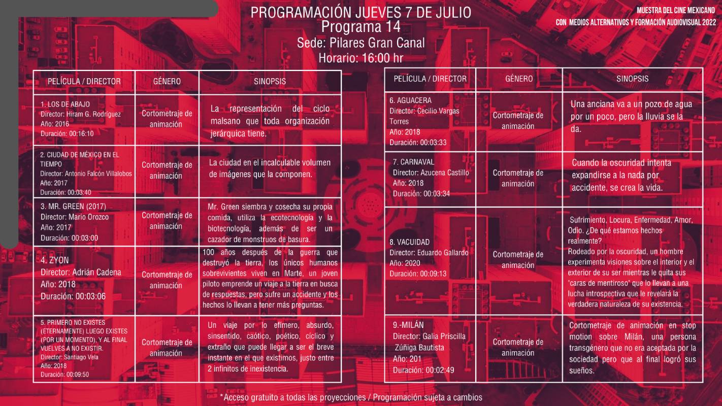 Muestra de Cine Mexicano 2022